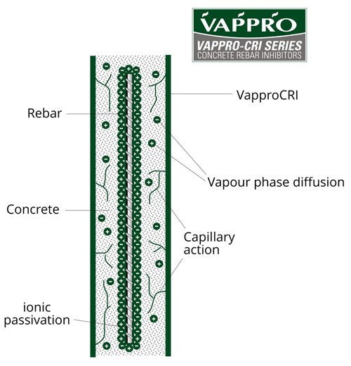 VapproCRI